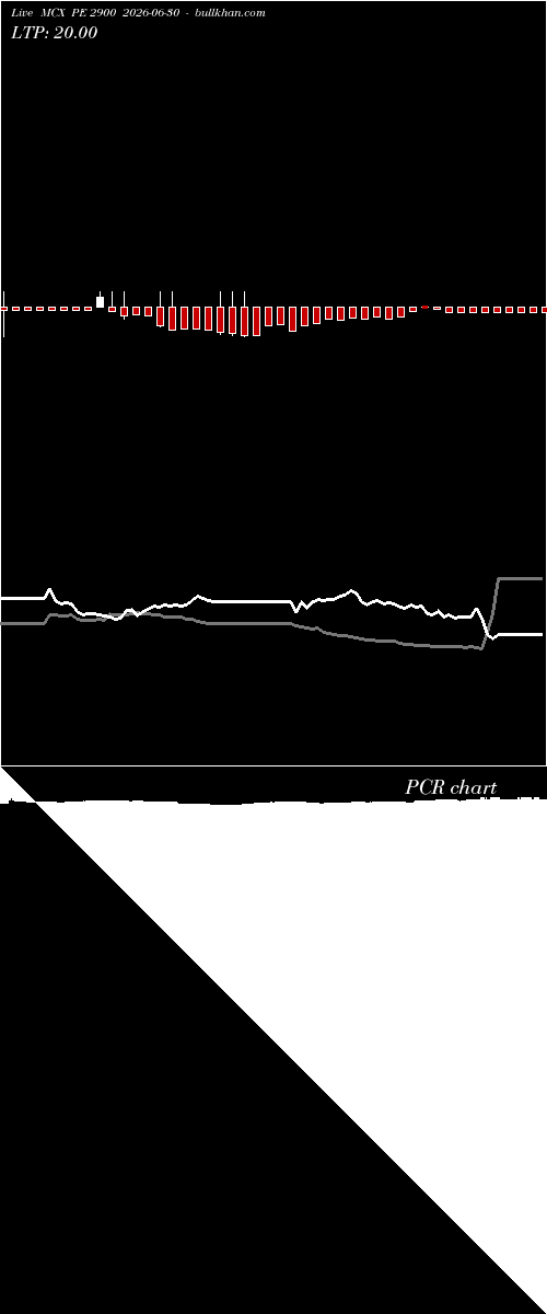  option chart MCX PE 2900 2026-06-30 