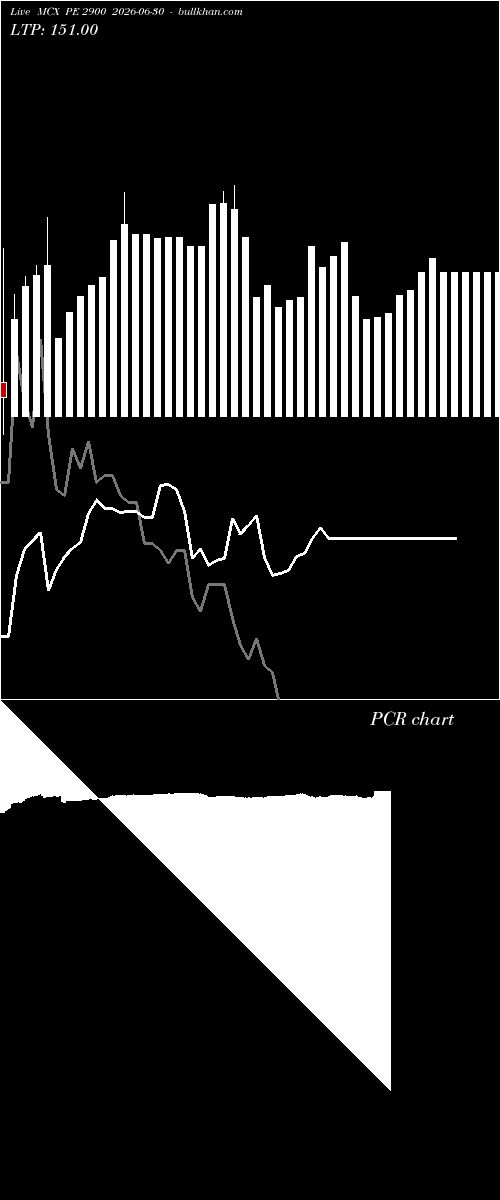  option chart MCX PE 2900 2026-06-30 