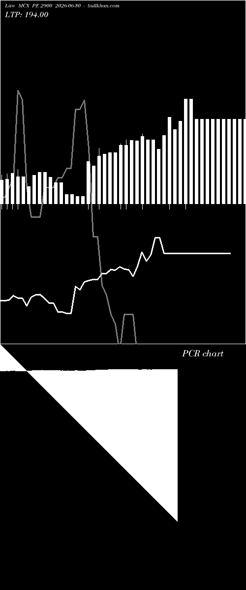  option chart MCX PE 2900 2026-06-30 