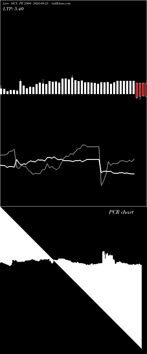  option chart MCX PE 2900 2026-08-25 