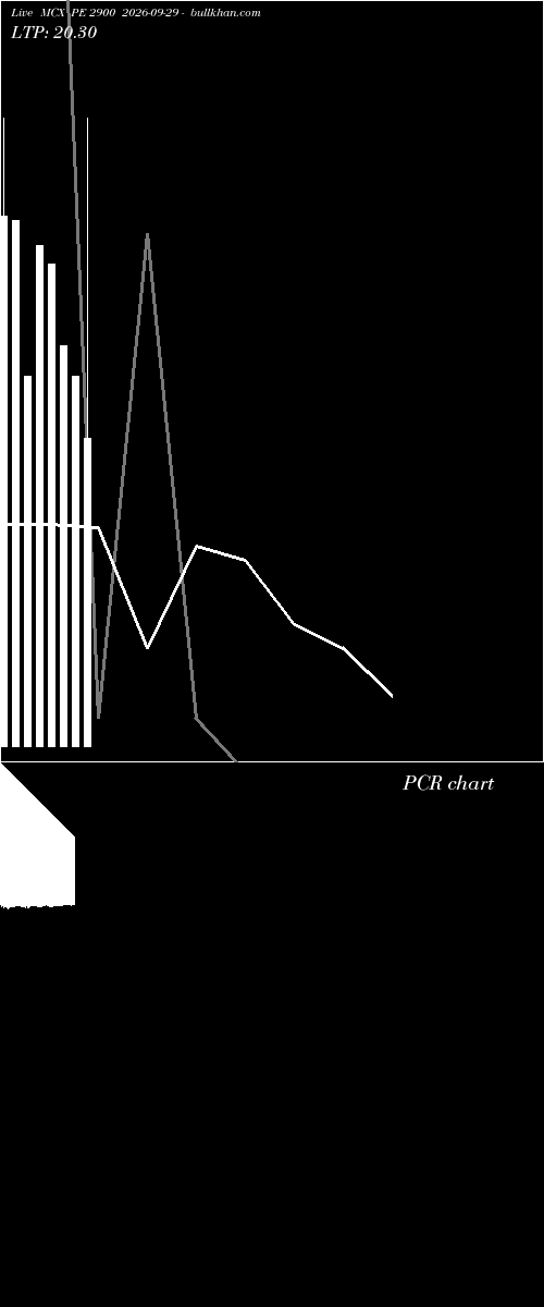  option chart MCX PE 2900 2026-09-29 