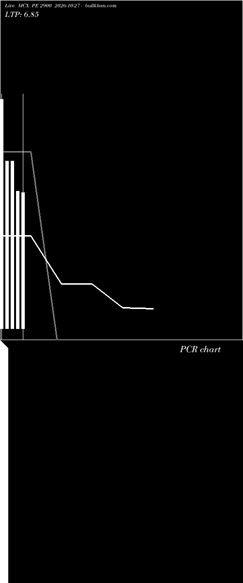  option chart MCX PE 2900 2026-10-27 