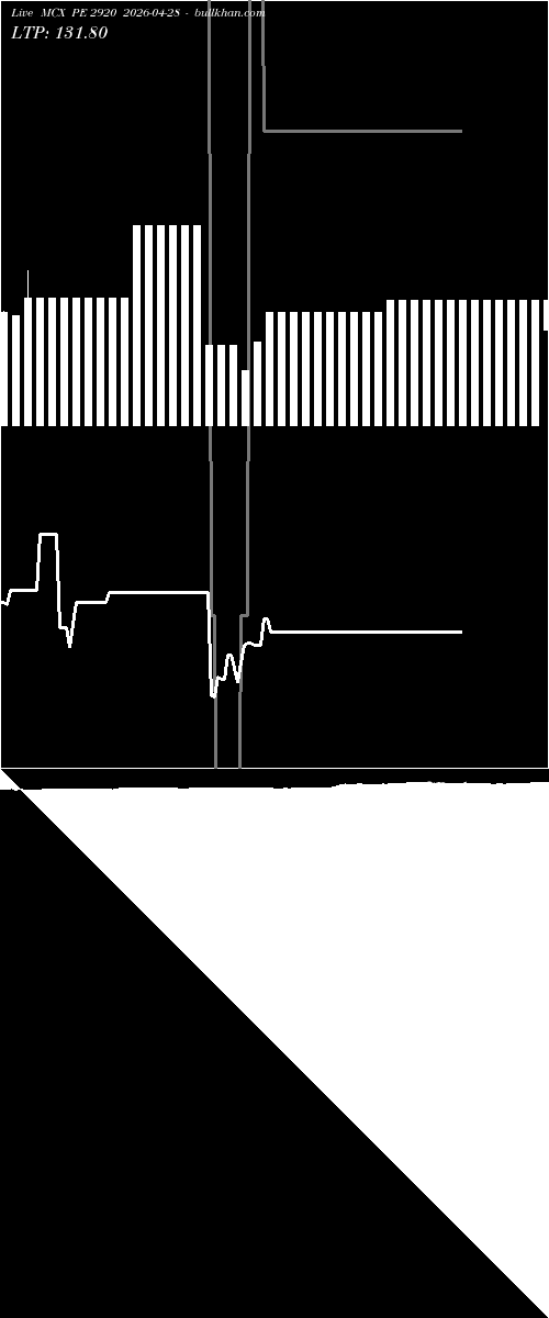  option chart MCX PE 2920 2026-04-28 