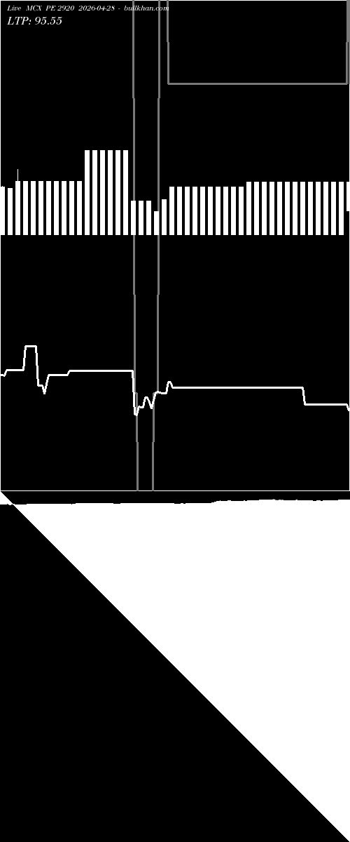  option chart MCX PE 2920 2026-04-28 
