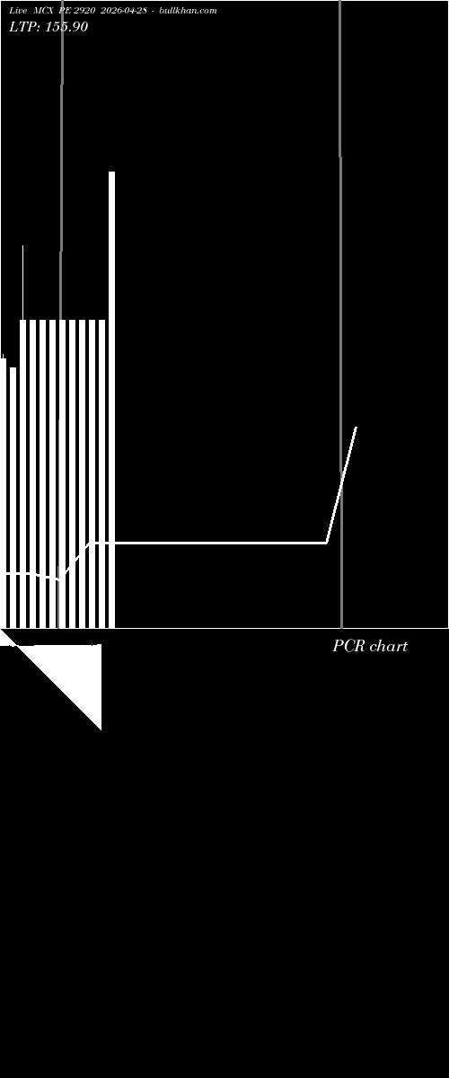  option chart MCX PE 2920 2026-04-28 
