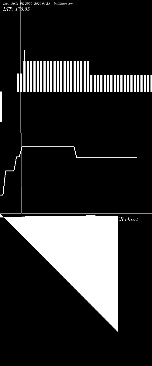  option chart MCX PE 2950 2026-04-28 