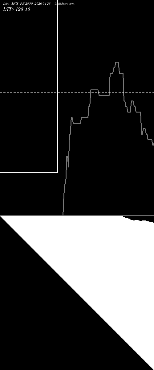  option chart MCX PE 2950 2026-04-28 