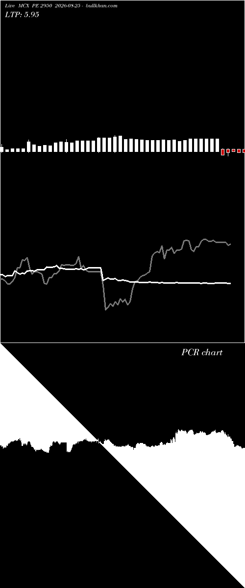  option chart MCX PE 2950 2026-08-25 