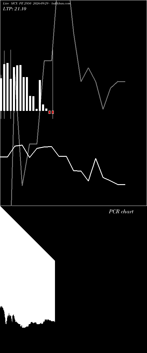  option chart MCX PE 2950 2026-09-29 