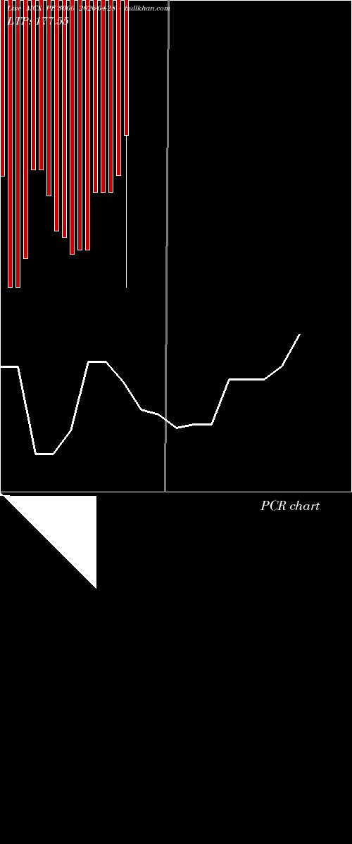  option chart MCX PE 3000 2026-04-28 