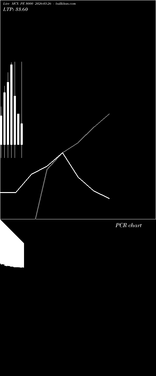  option chart MCX PE 3000 2026-05-26 