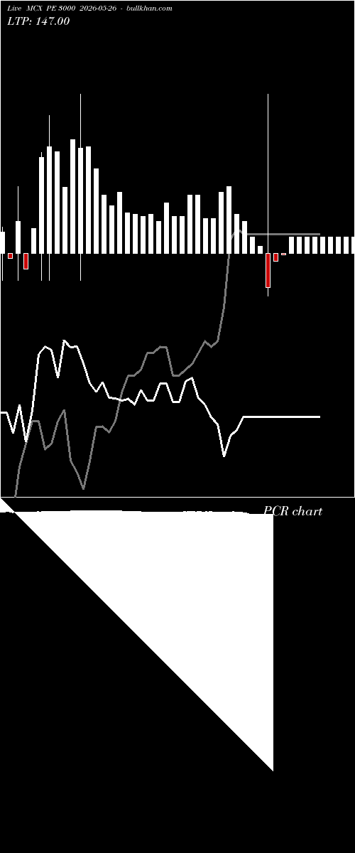  option chart MCX PE 3000 2026-05-26 