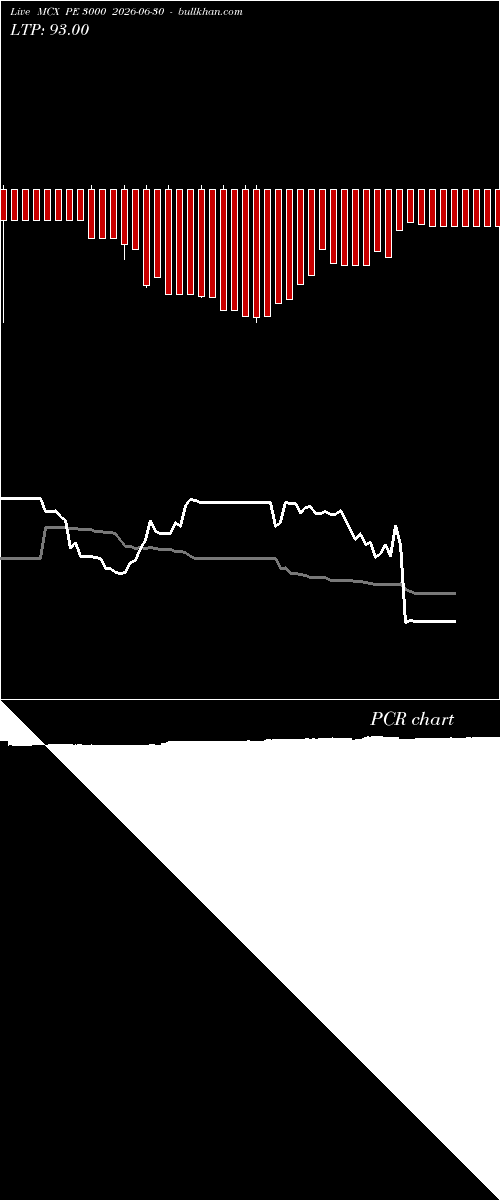  option chart MCX PE 3000 2026-06-30 