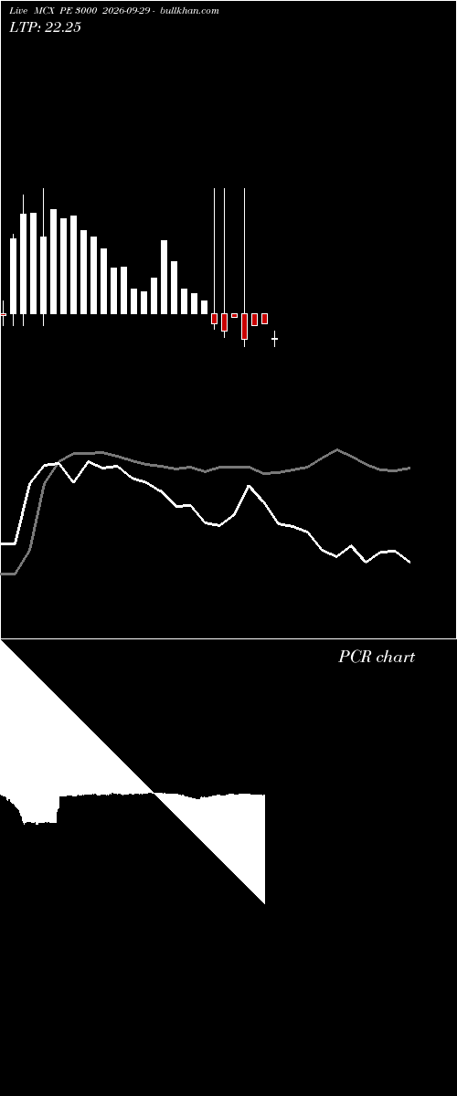  option chart MCX PE 3000 2026-09-29 