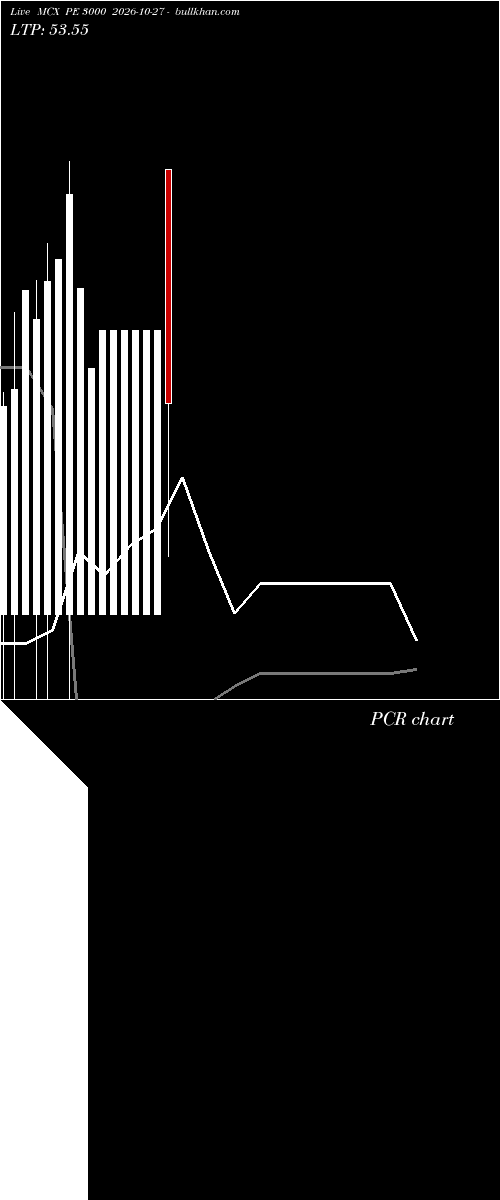  option chart MCX PE 3000 2026-10-27 