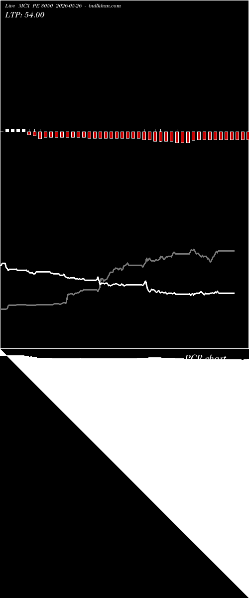  option chart MCX PE 3050 2026-05-26 