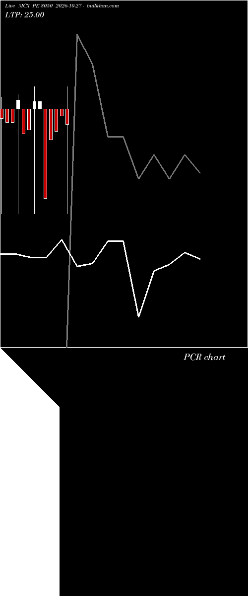  option chart MCX PE 3050 2026-10-27 