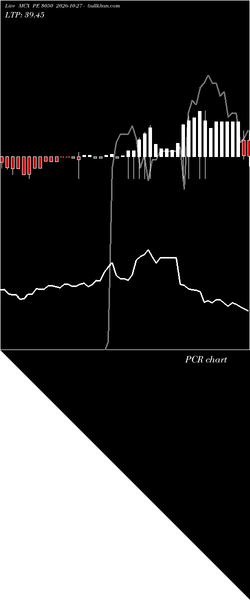  option chart MCX PE 3050 2026-10-27 