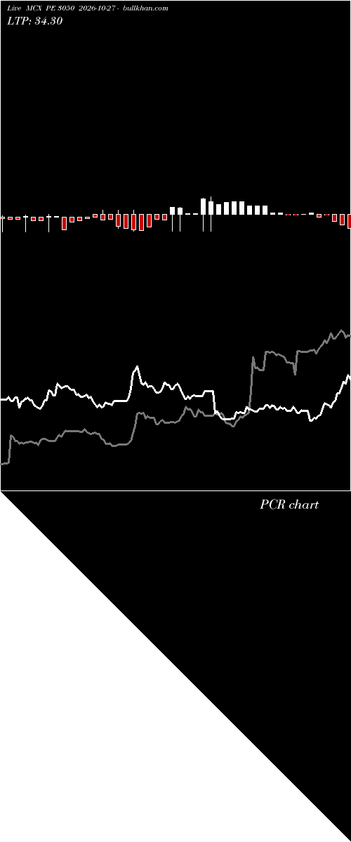  option chart MCX PE 3050 2026-10-27 
