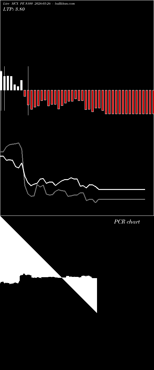  option chart MCX PE 3100 2026-05-26 