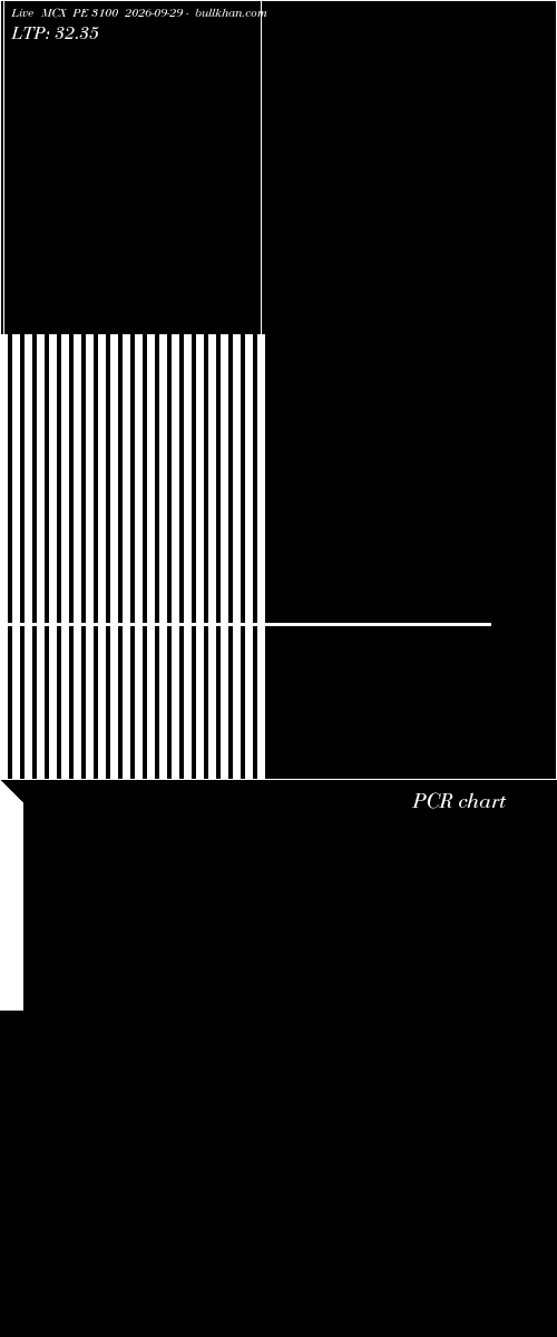  option chart MCX PE 3100 2026-09-29 