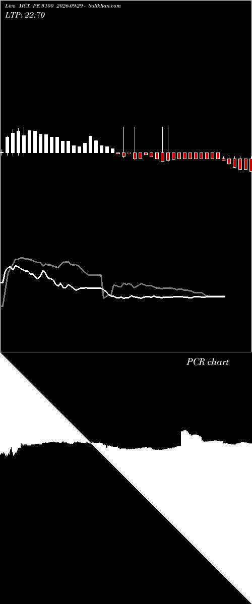  option chart MCX PE 3100 2026-09-29 