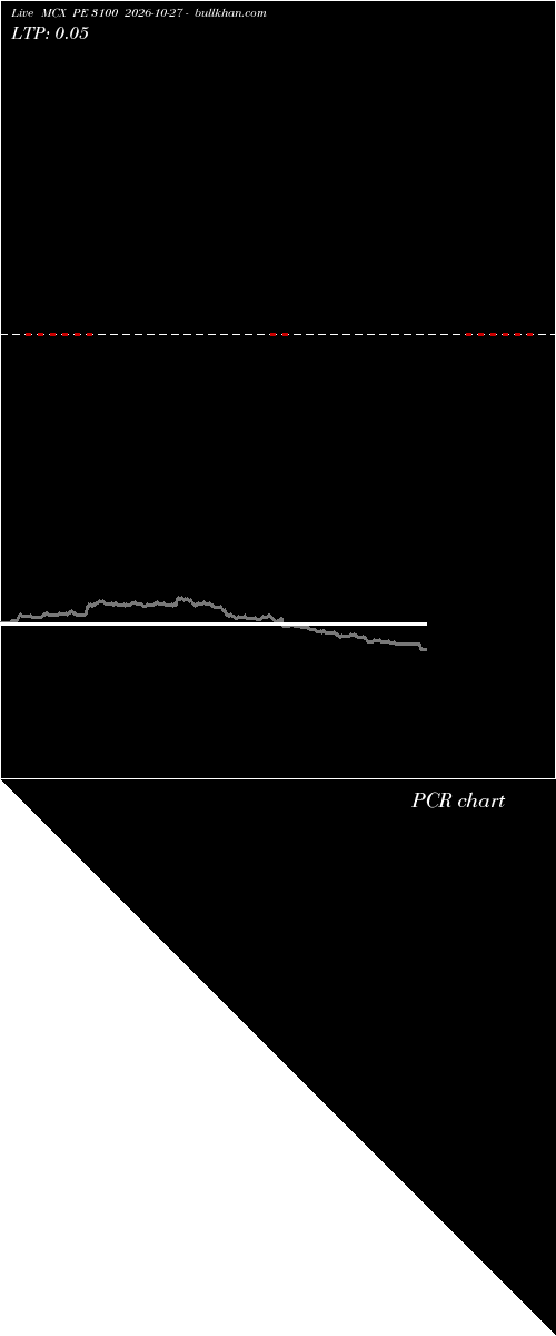  option chart MCX PE 3100 2026-10-27 