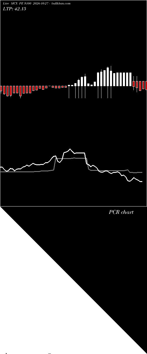  option chart MCX PE 3100 2026-10-27 