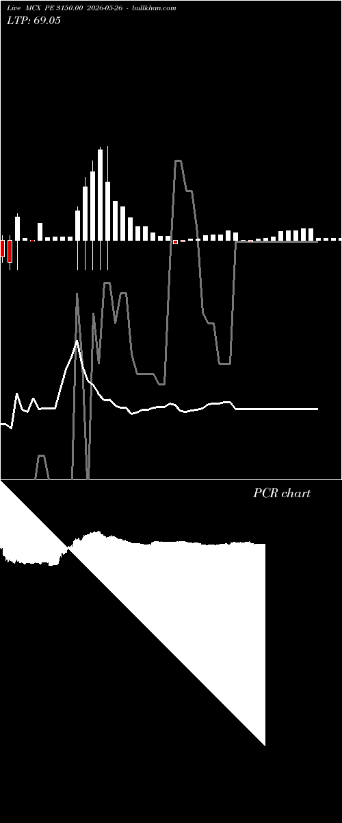  option chart MCX PE 3150.00 2026-05-26 