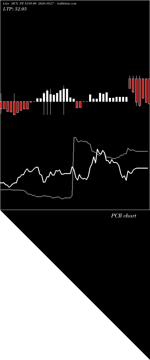  option chart MCX PE 3150.00 2026-10-27 