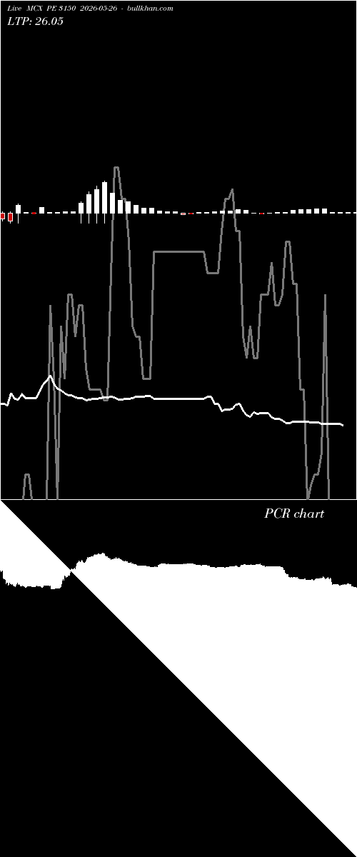  option chart MCX PE 3150 2026-05-26 