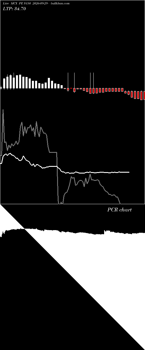  option chart MCX PE 3150 2026-09-29 