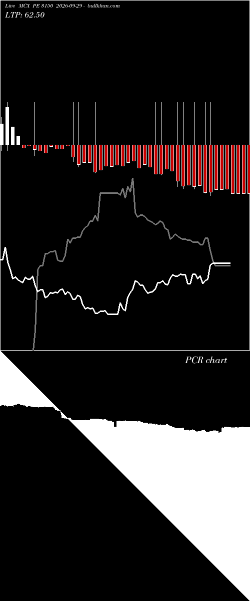  option chart MCX PE 3150 2026-09-29 