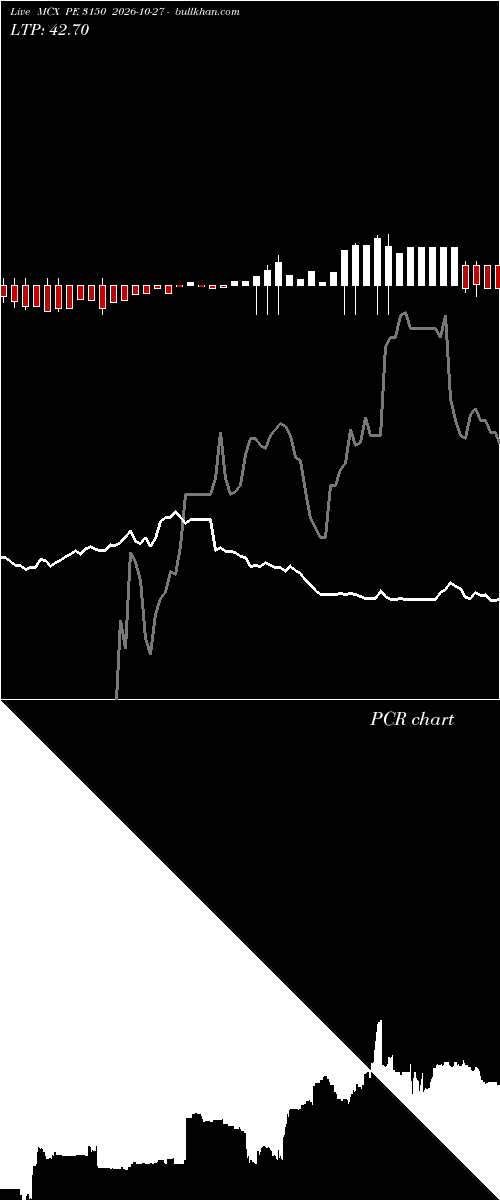 option chart MCX PE 3150 2026-10-27 