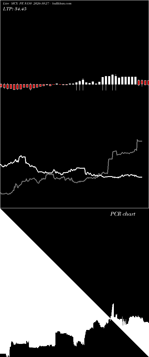  option chart MCX PE 3150 2026-10-27 