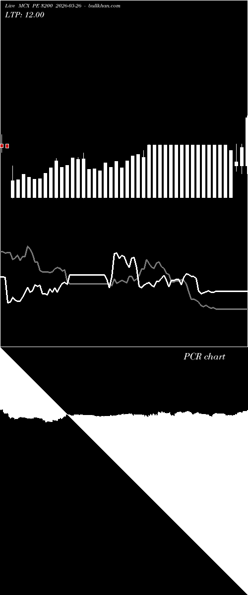  option chart MCX PE 3200 2026-05-26 