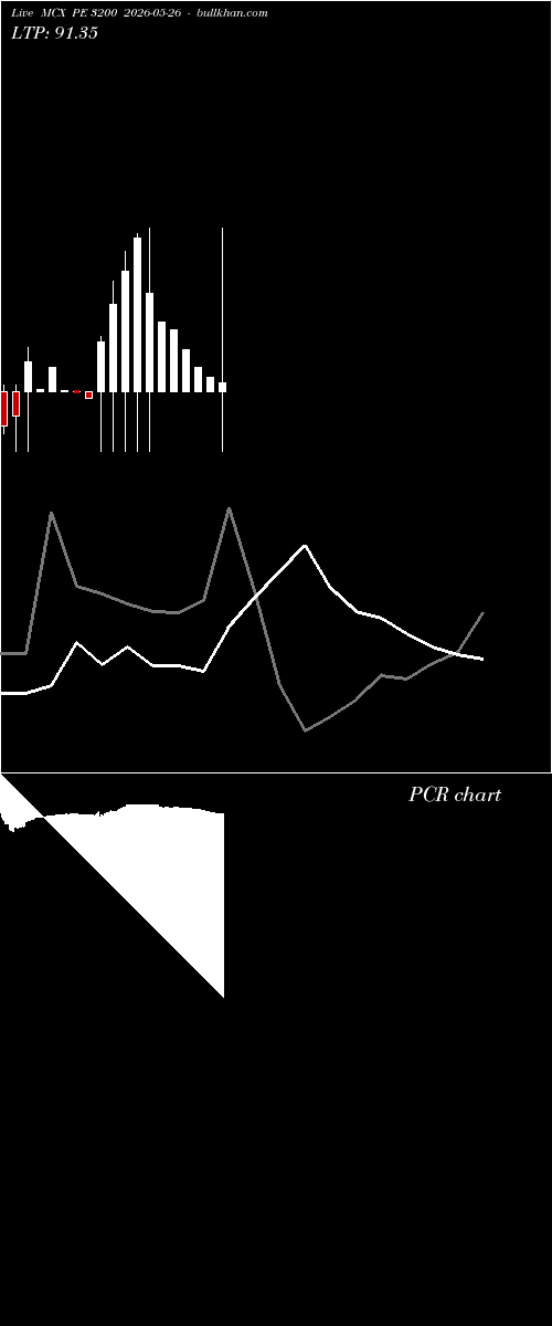  option chart MCX PE 3200 2026-05-26 