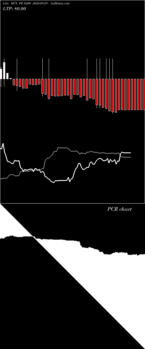  option chart MCX PE 3200 2026-09-29 