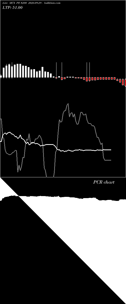  option chart MCX PE 3200 2026-09-29 