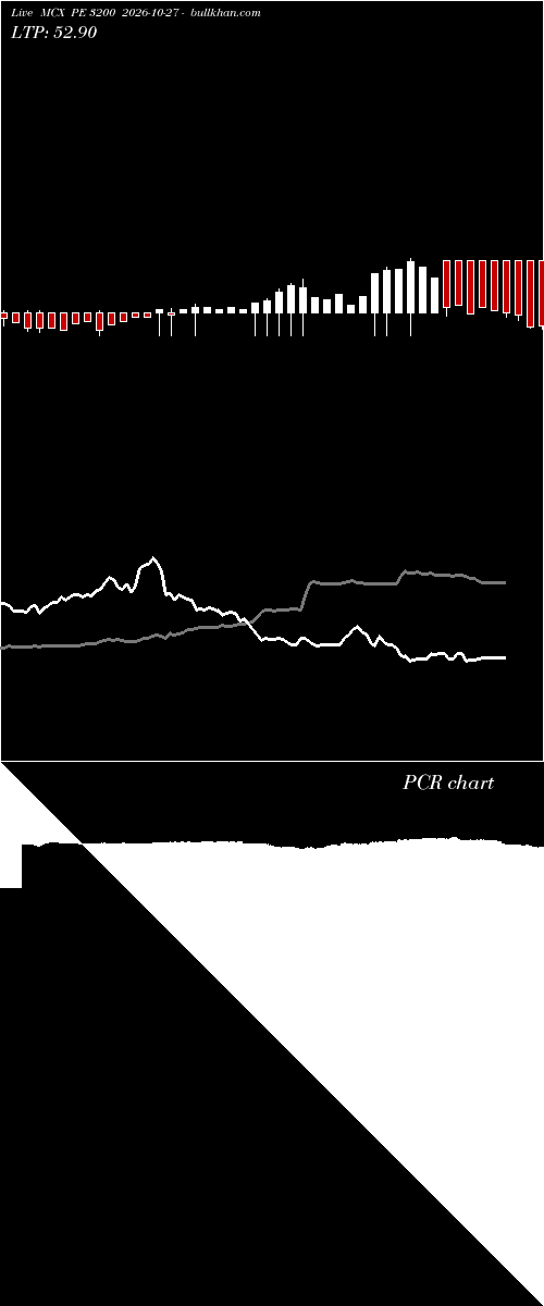  option chart MCX PE 3200 2026-10-27 