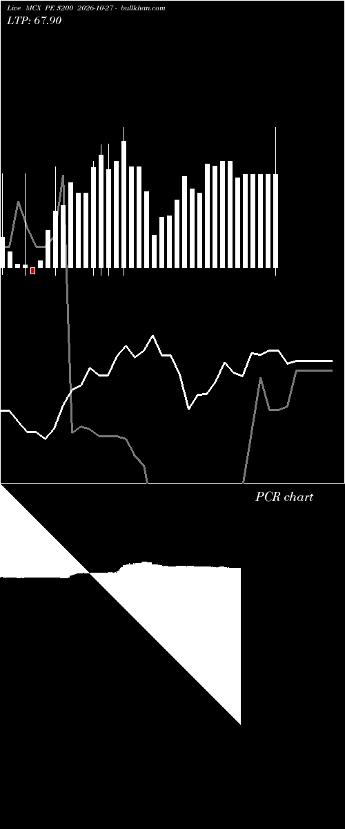  option chart MCX PE 3200 2026-10-27 