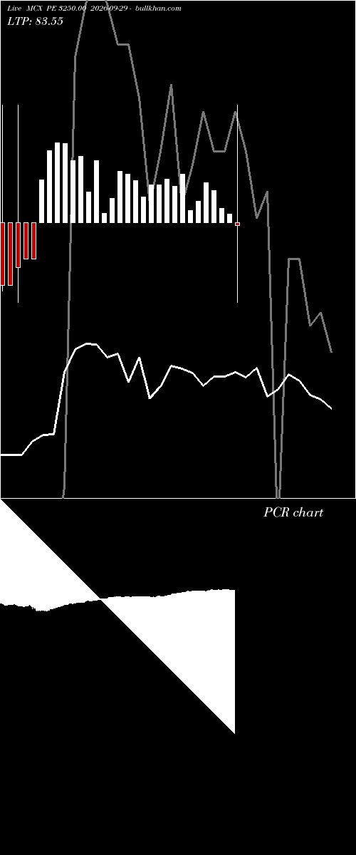  option chart MCX PE 3250.00 2026-09-29 