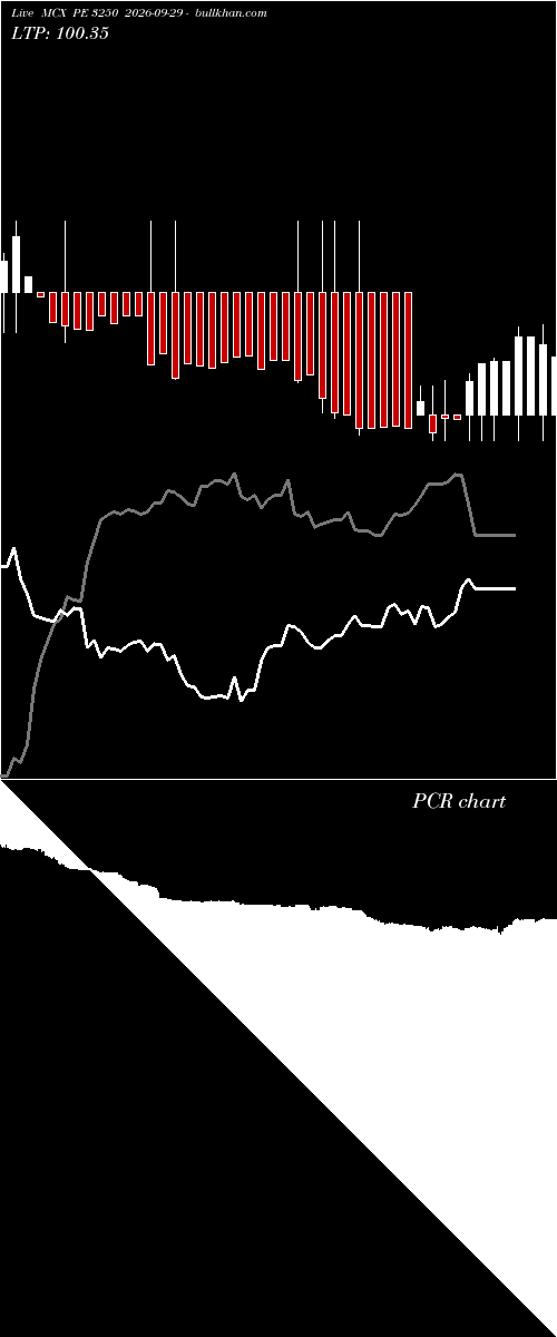  option chart MCX PE 3250 2026-09-29 