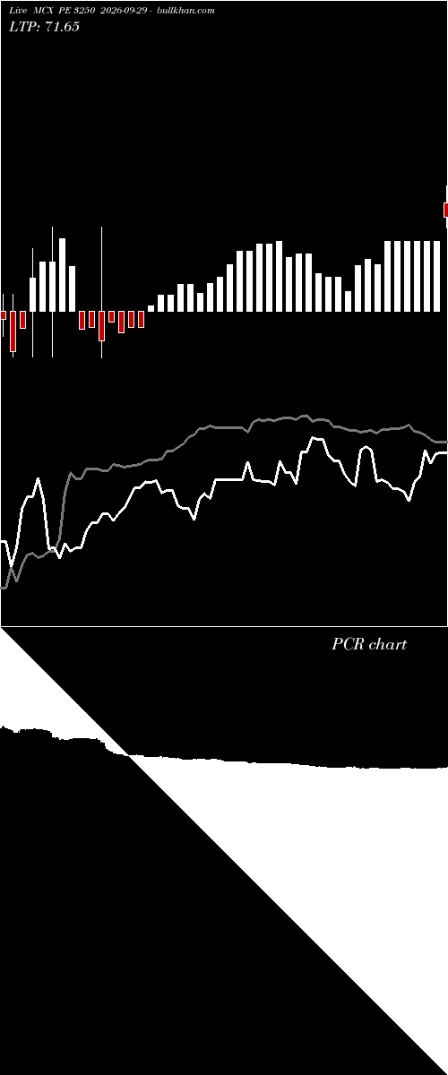  option chart MCX PE 3250 2026-09-29 