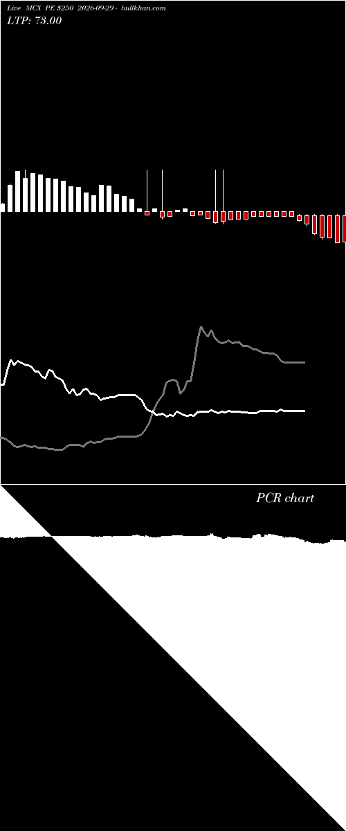  option chart MCX PE 3250 2026-09-29 