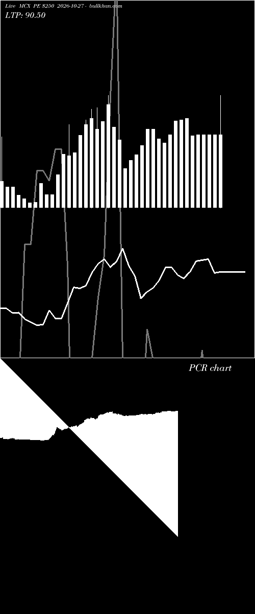  option chart MCX PE 3250 2026-10-27 