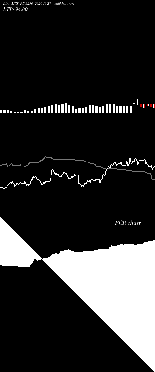  option chart MCX PE 3250 2026-10-27 