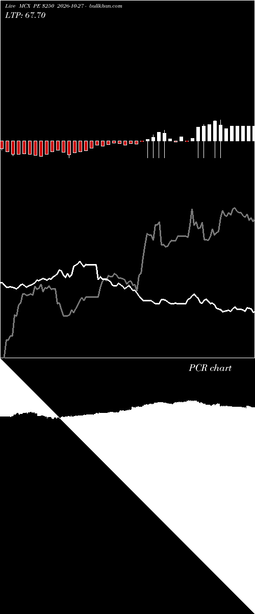  option chart MCX PE 3250 2026-10-27 