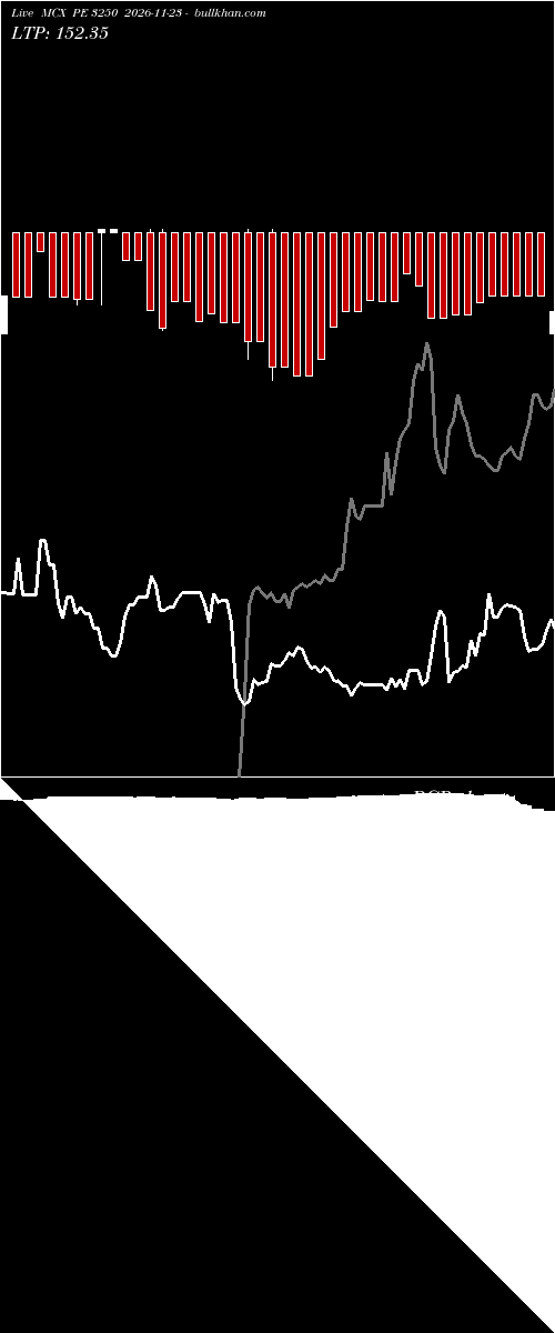  option chart MCX PE 3250 2026-11-23 