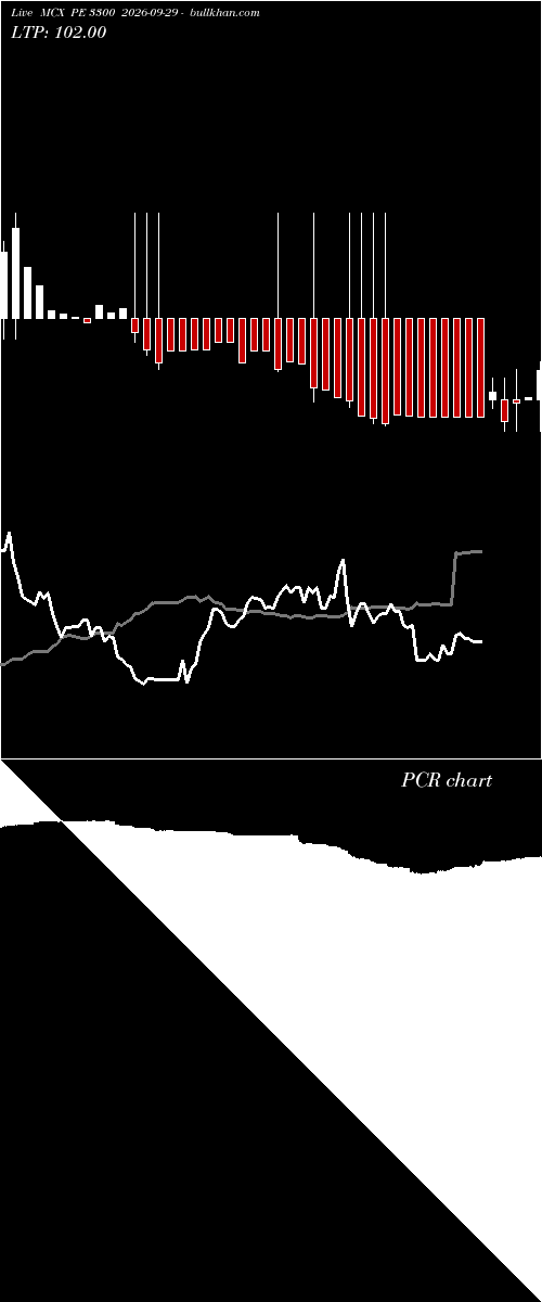  option chart MCX PE 3300 2026-09-29 